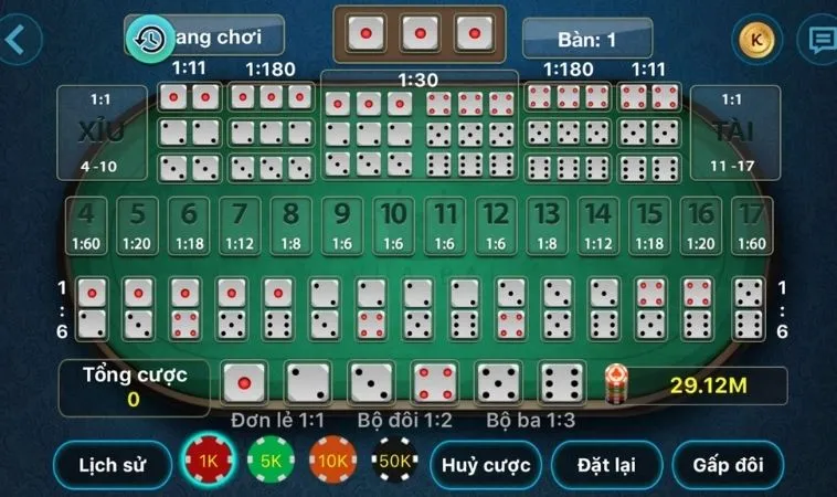 Các tỷ lệ cược Tài Xỉu Nhà Cái BET168VN cần nắm
